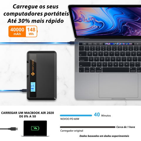 Powerbank NOVOO SPS100 - 100W, 148Wh, Carregador Portátil